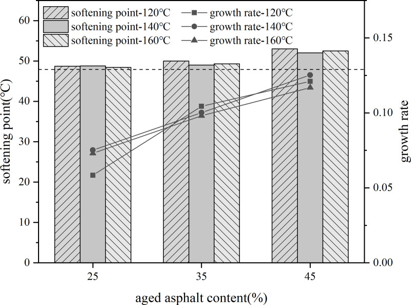 Fig 27