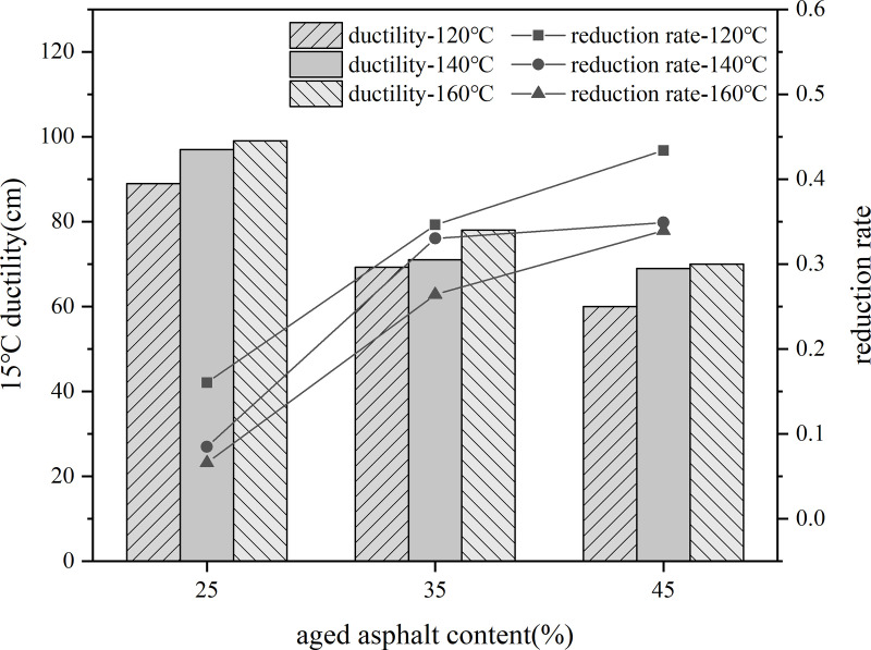 Fig 28