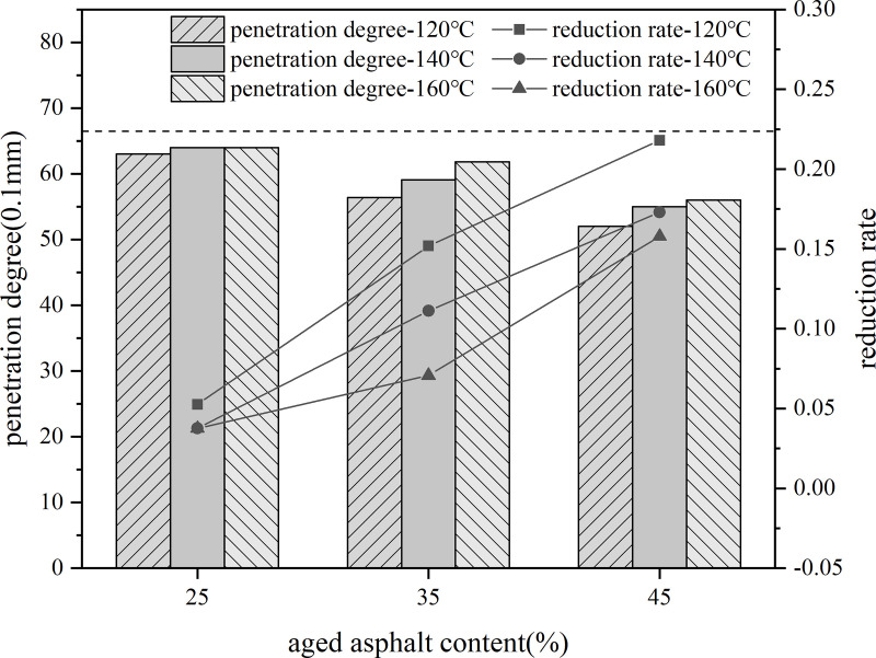 Fig 29