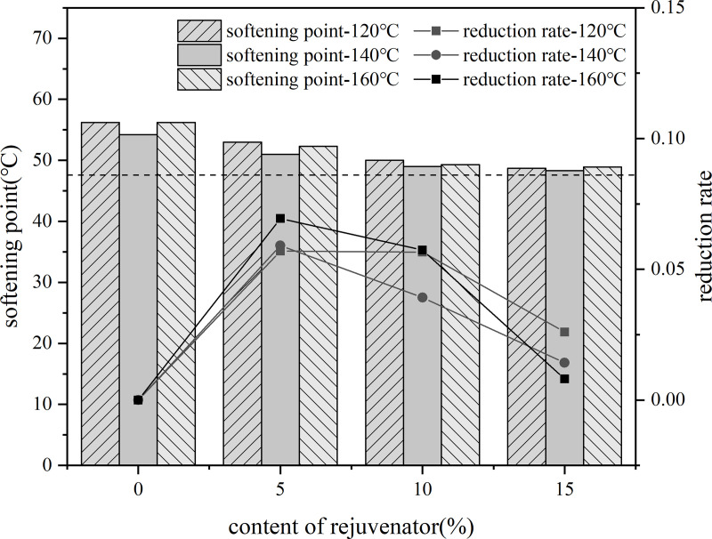 Fig 30