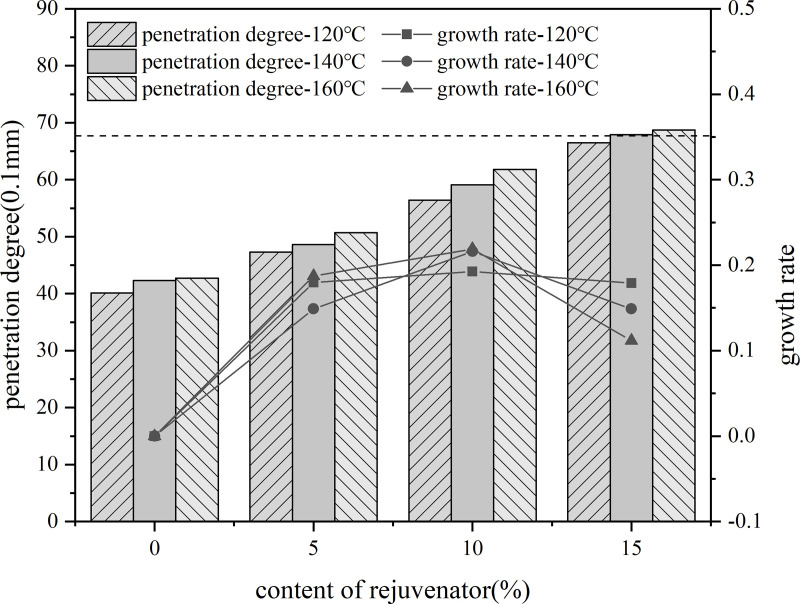Fig 31