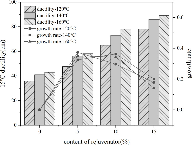 Fig 32