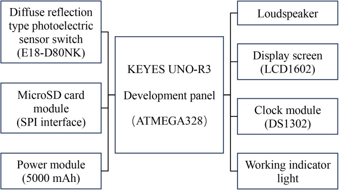 Fig 1