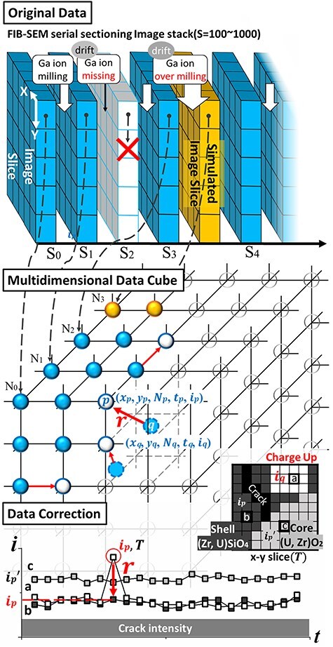 Fig. 3