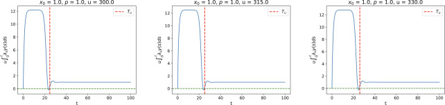 Figure 8
