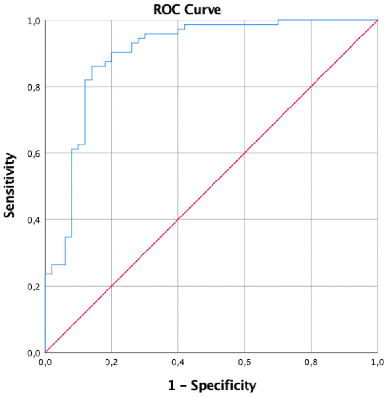 Figure 1