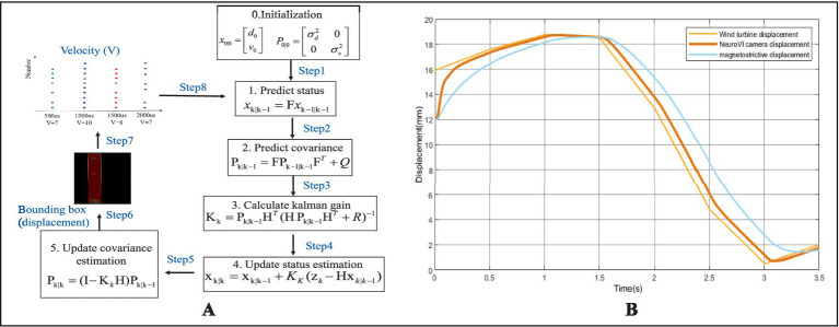 Figure 8