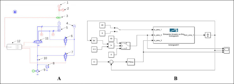 Figure 9