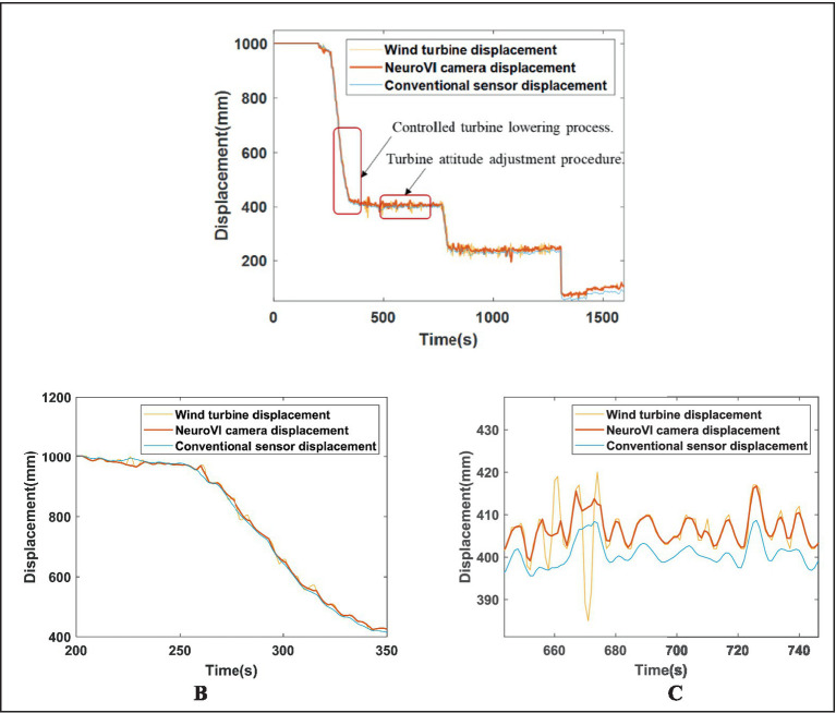 Figure 16