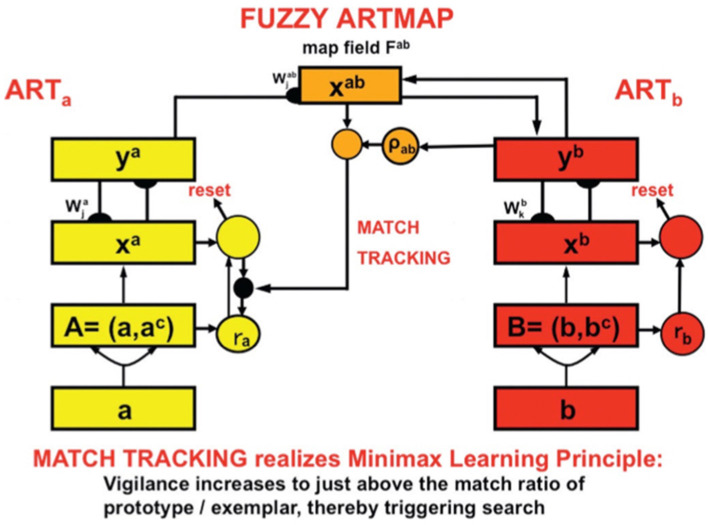 Figure 15