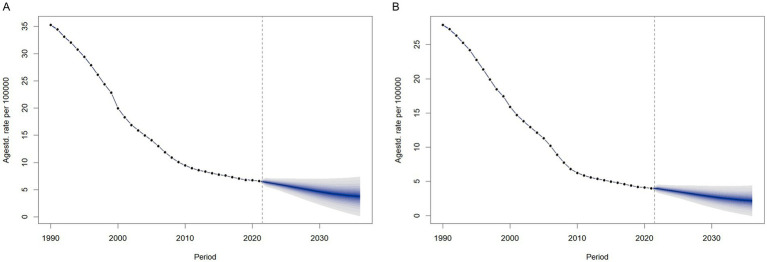 Figure 12