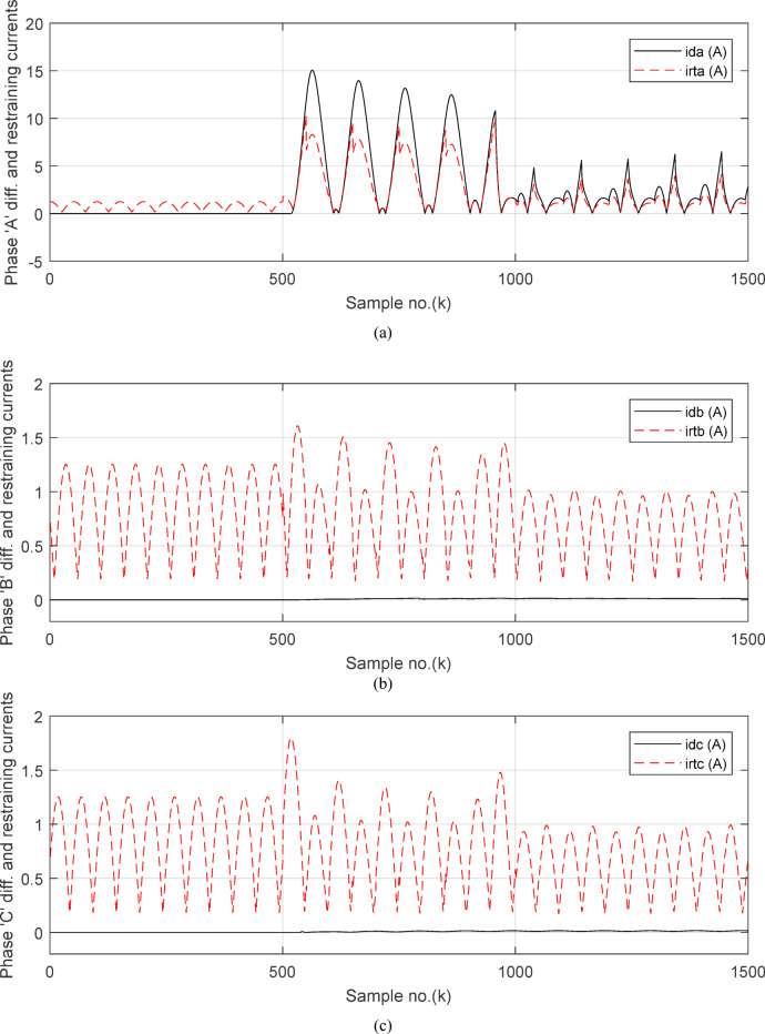 Figure 12