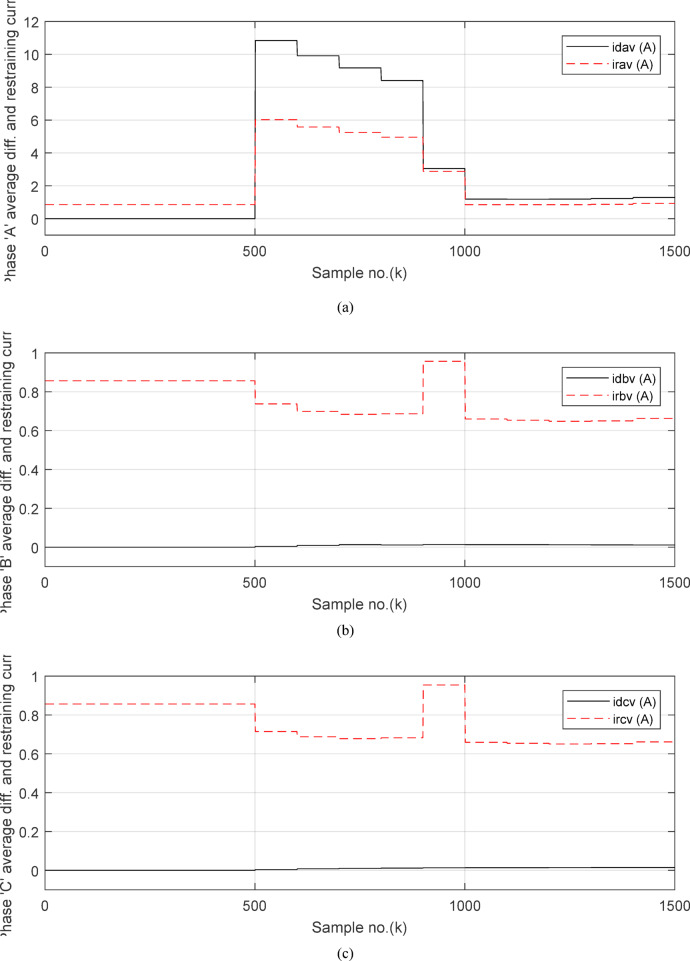Figure 13