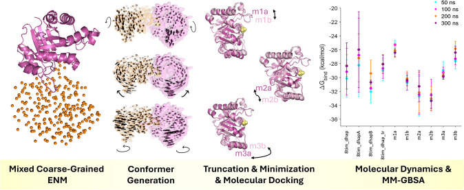 Figure 13