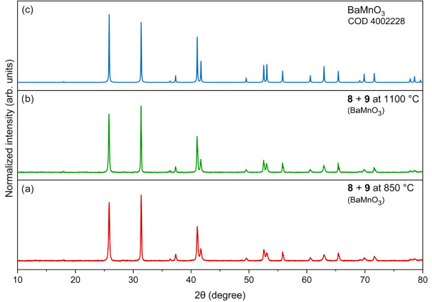 Figure 9