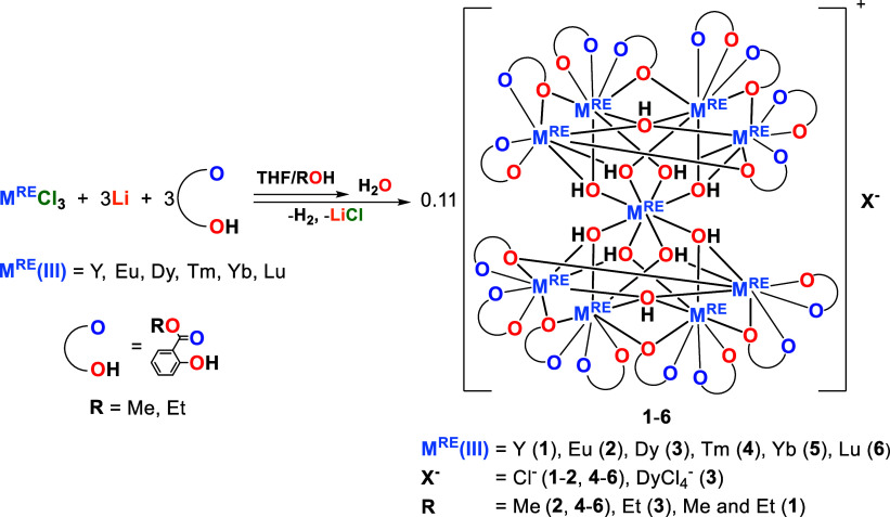 Figure 14