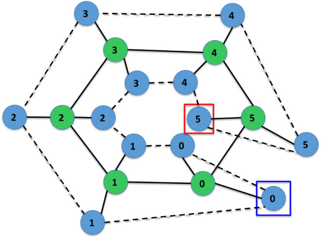 Figure 7