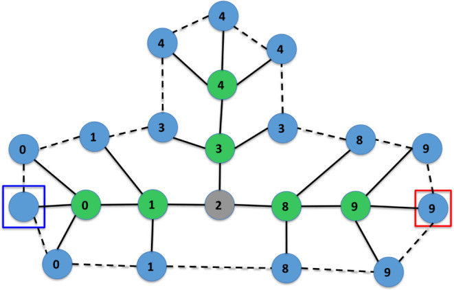 Figure 9