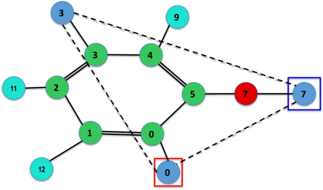 Figure 10