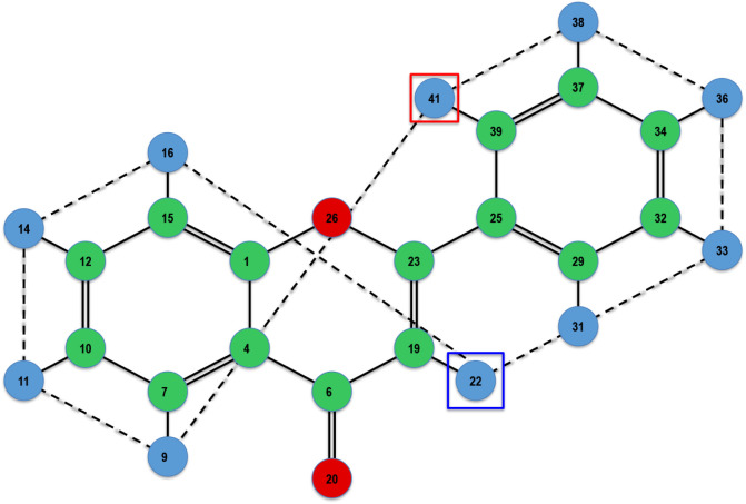 Figure 11