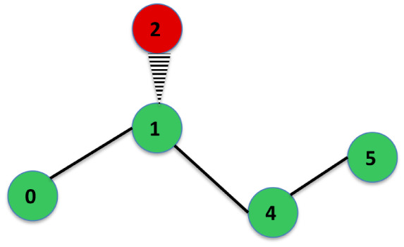 Figure 13