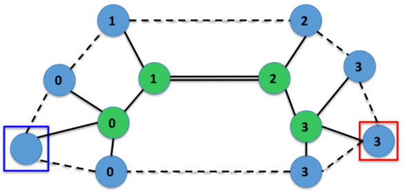 Figure 14