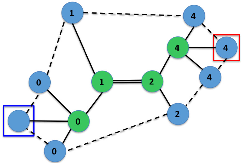 Figure 15