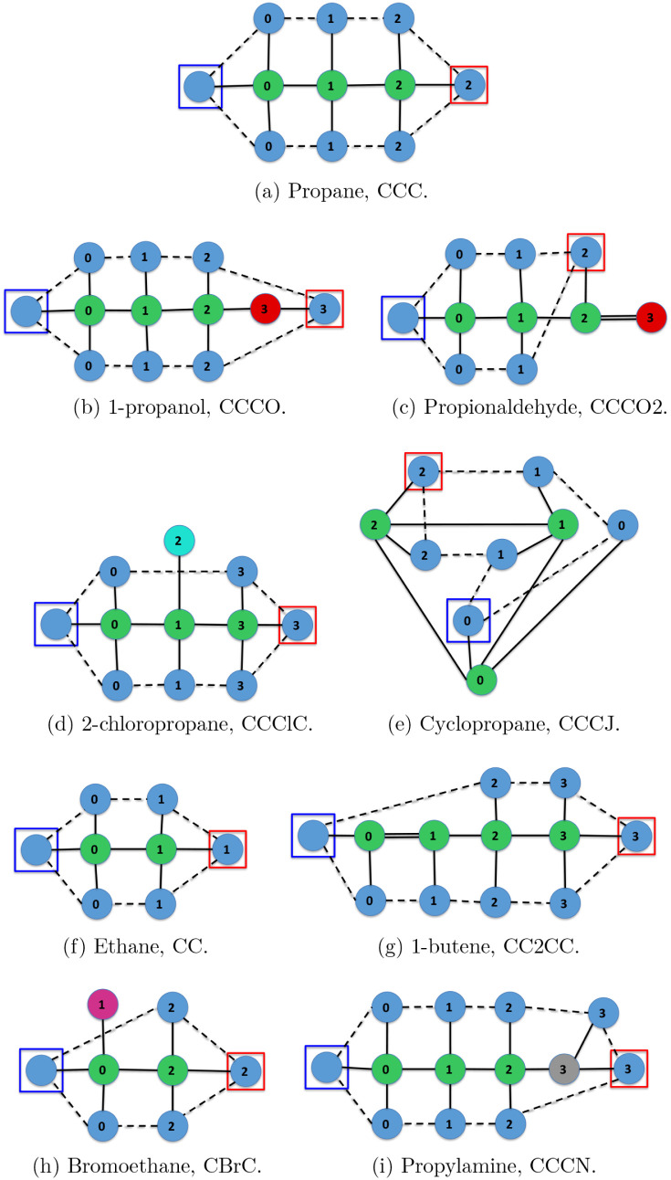 Figure 18