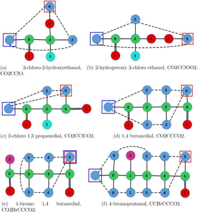 Figure 19