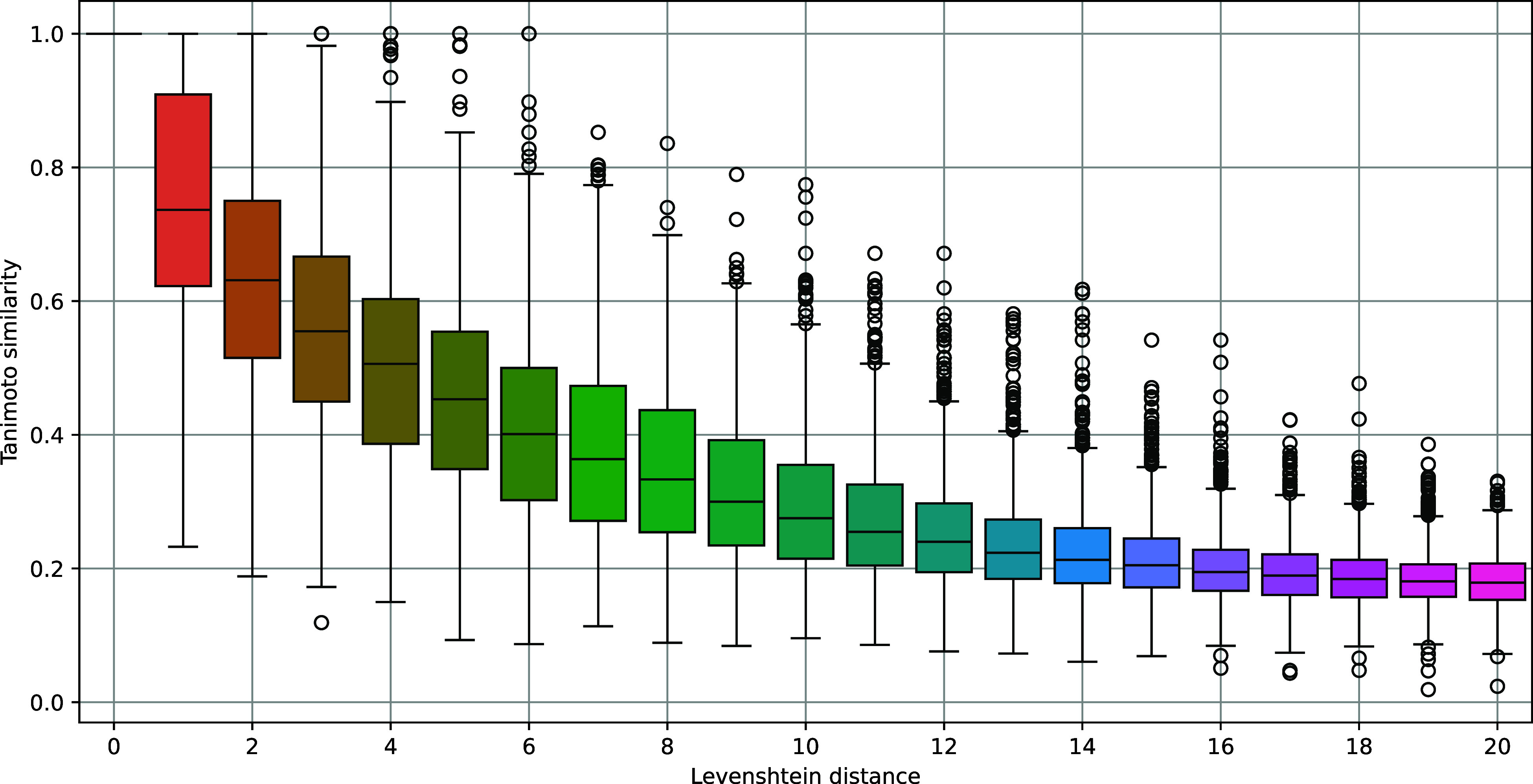 Figure 20