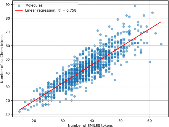 Figure 21