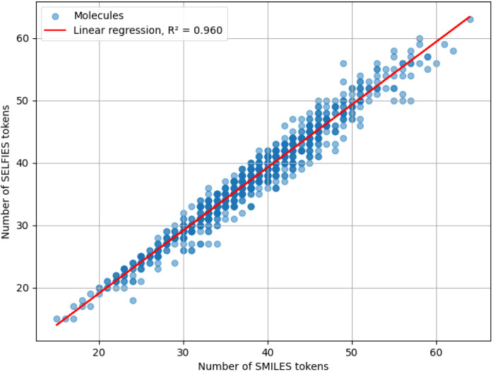 Figure 22