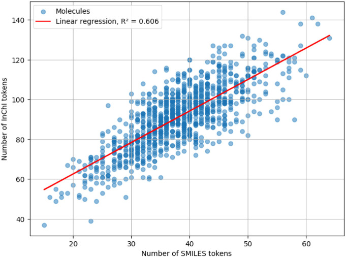 Figure 23