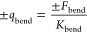 Figure 26
