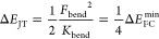 Figure 28