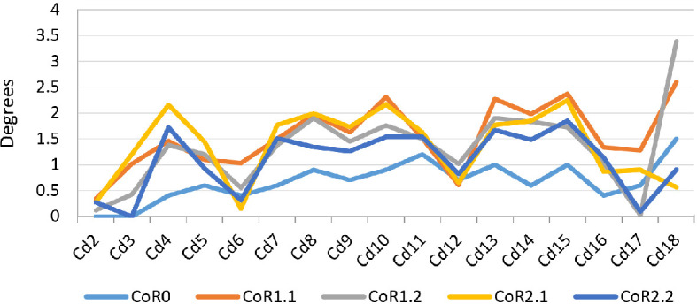 Figure 18
