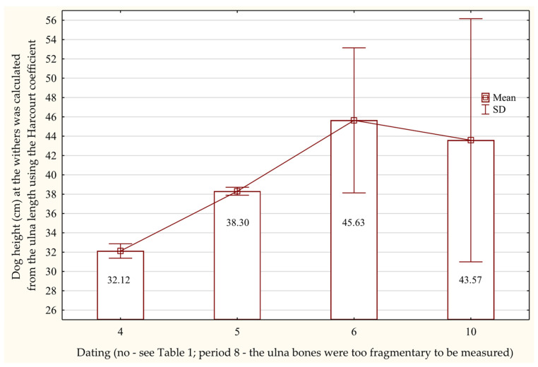 Figure 9
