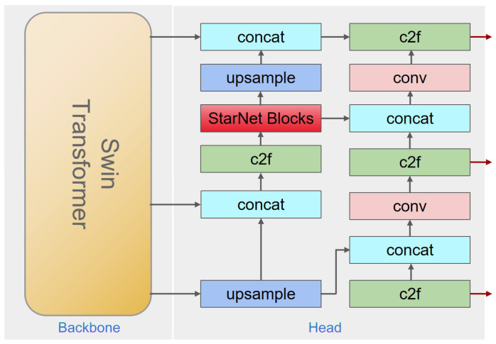 Figure 6