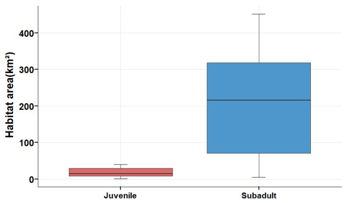 Figure 7