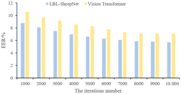 Figure 11