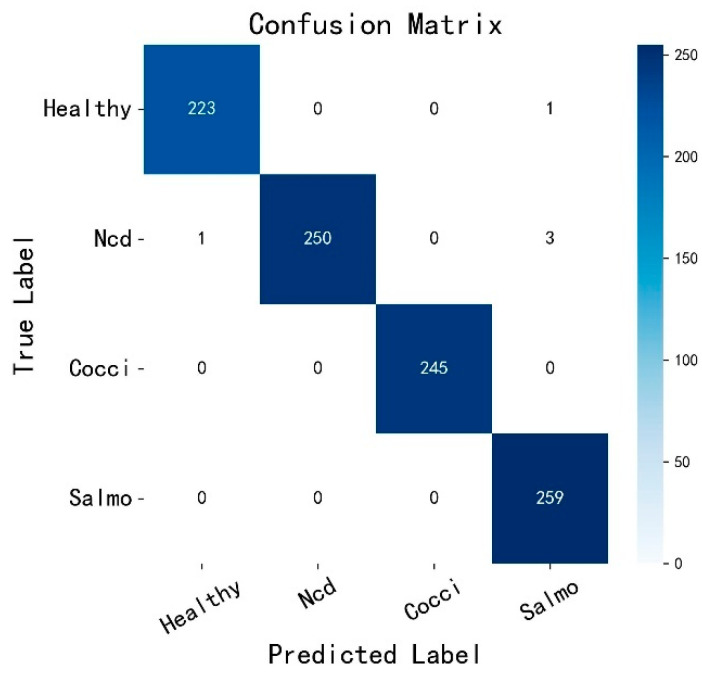 Figure 11