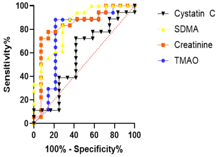 Figure 10
