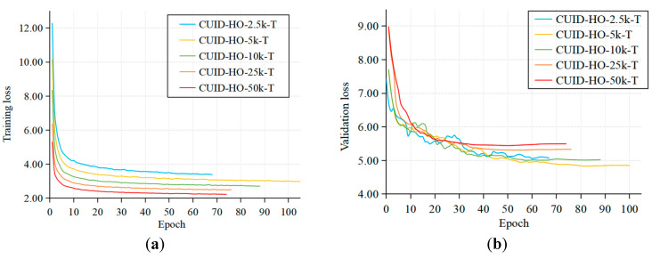 Figure 8