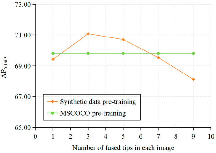 Figure 10