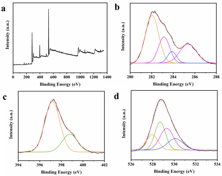 Figure 2