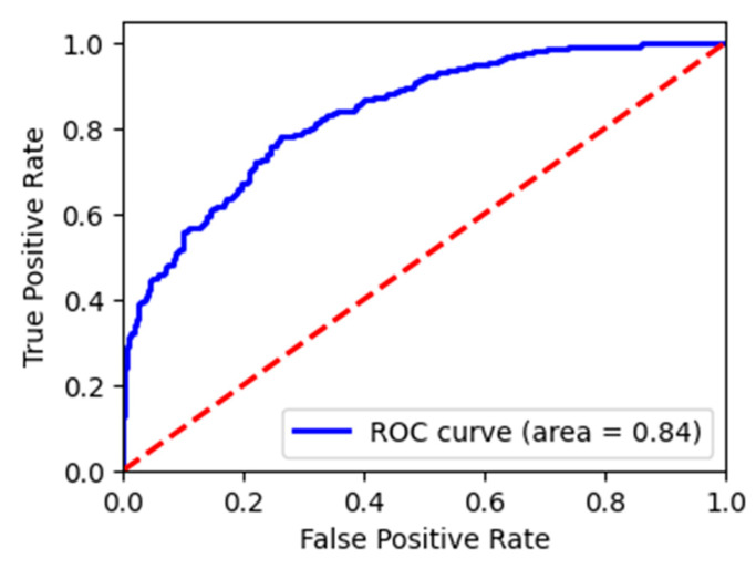 Figure 6