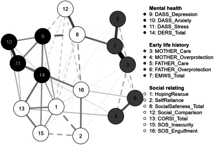 FIGURE 2