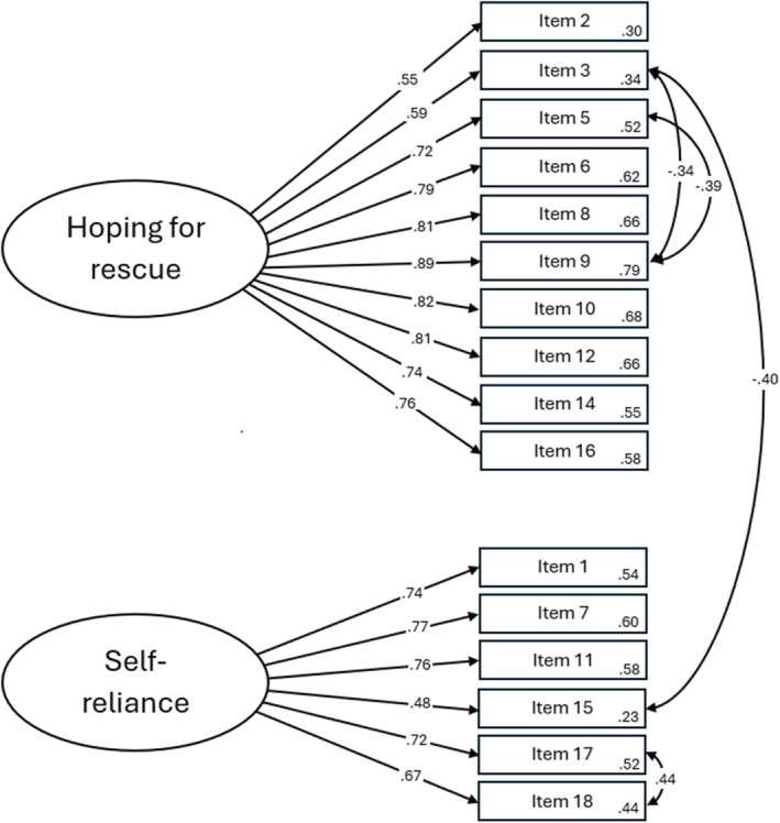 FIGURE 1