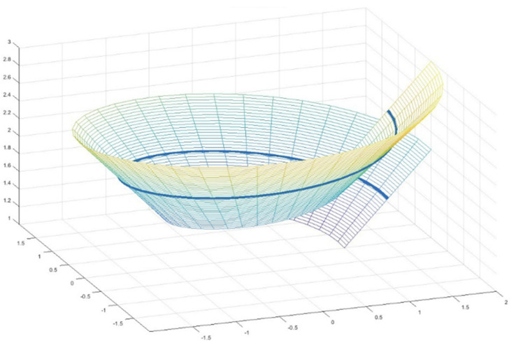 Figure 9