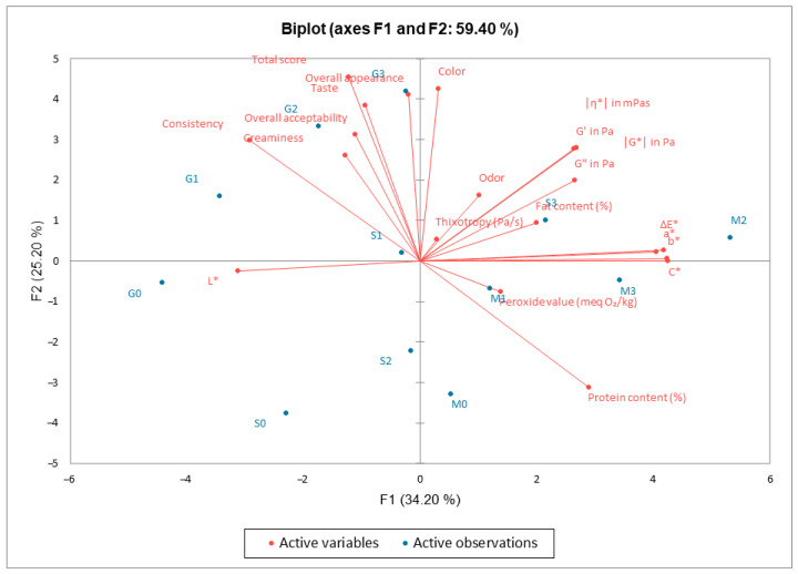 Figure 13